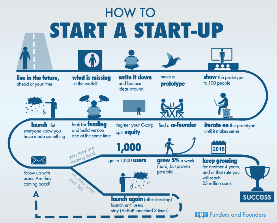start up